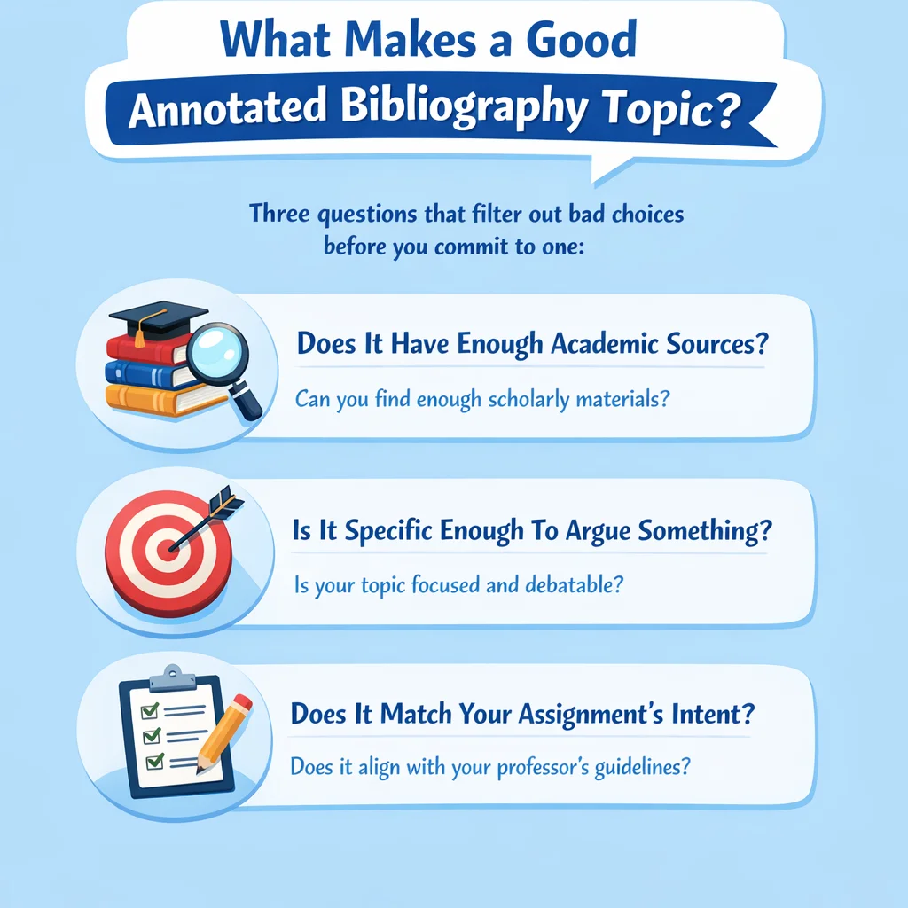 What makes a good annotated bibliography topic
