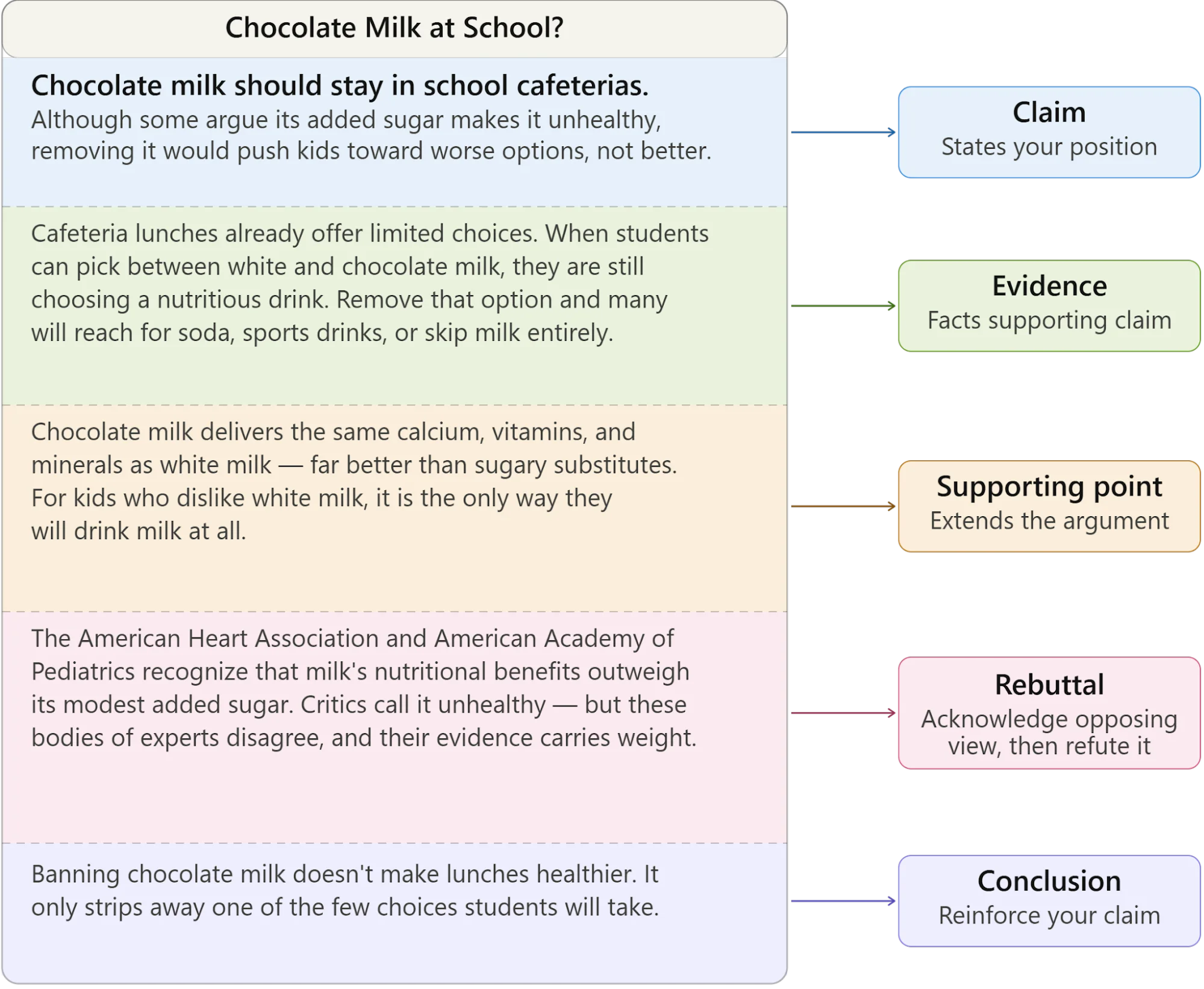 Short Argumentative Essay Examples