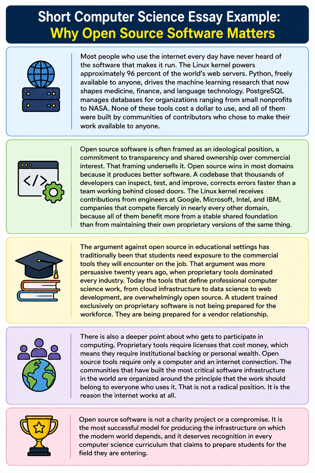 Short computer science essay example: why open source software matters
