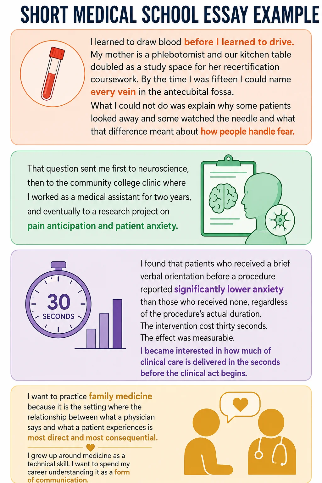 Short medical school essay example, approximately 250 words