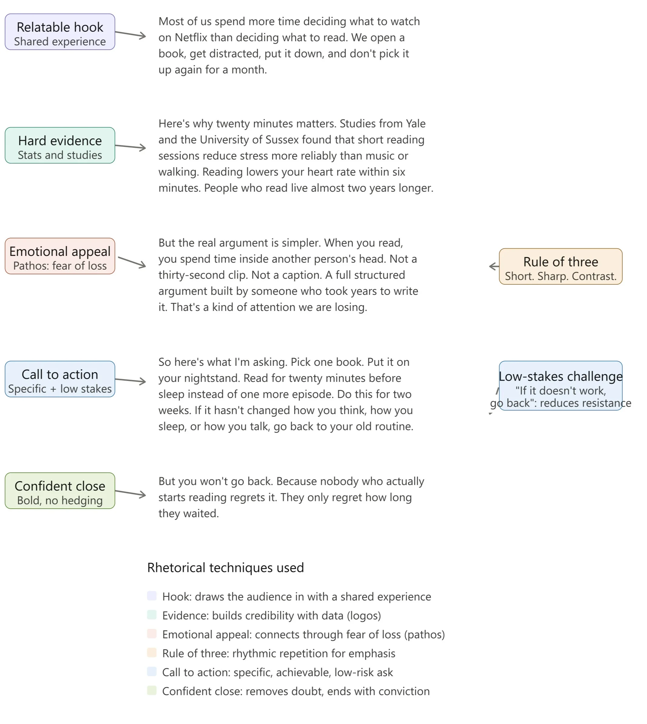 Persuasive Speech Example (3 Minutes)