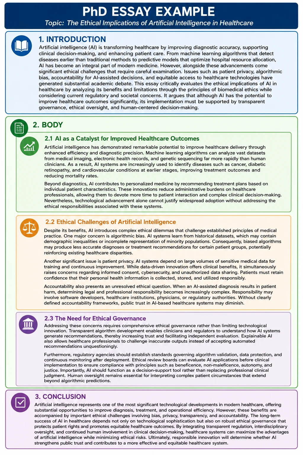 Complete PhD essay example: the ethical implications of artificial intelligence in healthcare