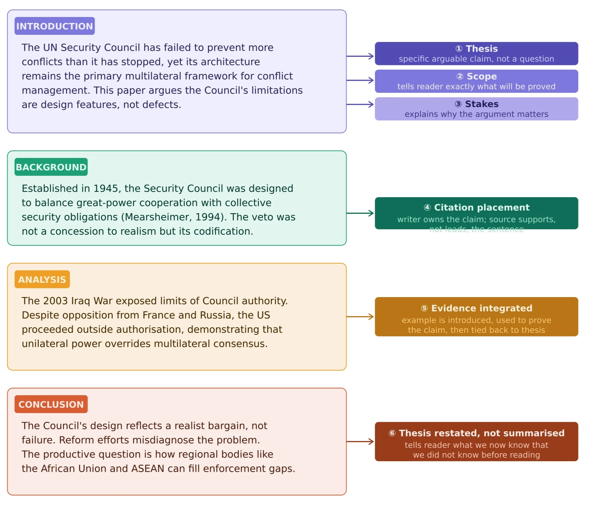The Role of International Institutions in Conflict Prevention