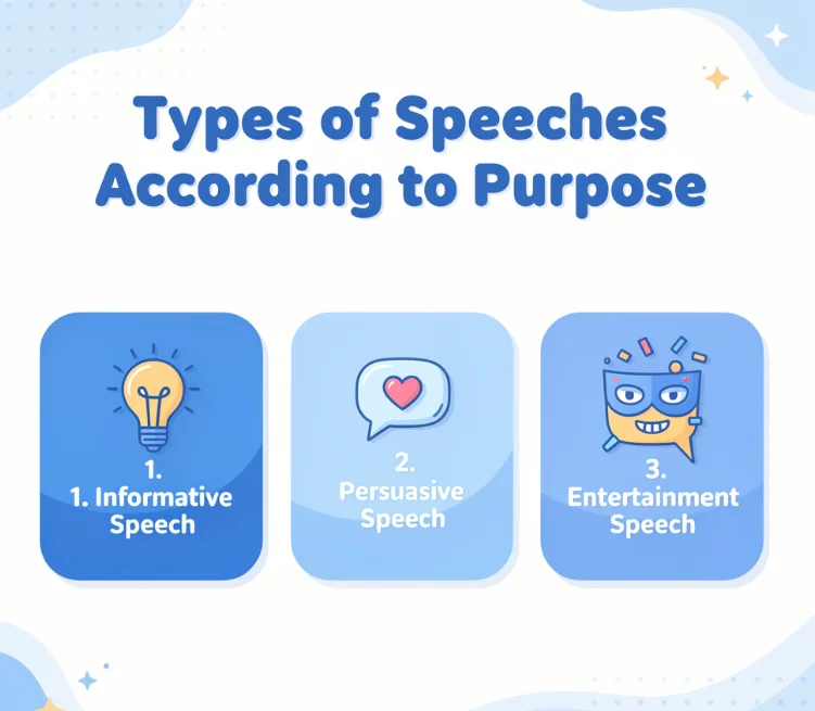 3 Types of Speeches