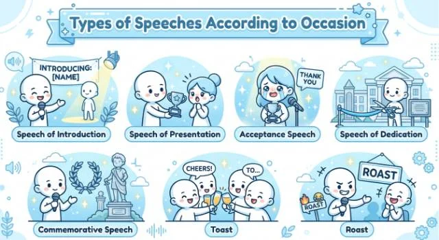 7 Types of Speeches